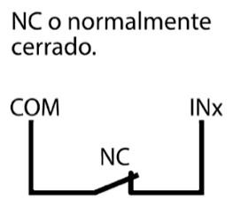 Contacto normalmente cerrado (NC) conectado entre los terminales COM e INx.