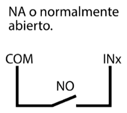 Contacto normalmente abierto (NO) conectado entre los terminales COM e INx.