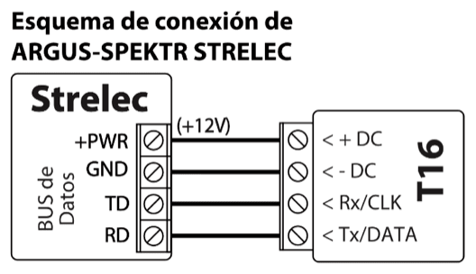 Diagrama de conexión: panel de control ARGUS-SPEKTR STRELEC al T16. +PWR (+12V) a + DC, GND a - DC, TD a Rx/CLK y RD a Tx/DATA.