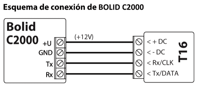 Diagrama de conexión: panel de control BOLID C2000 al T16. +U (+12V) a + DC, GND a - DC, Tx a Rx/CLK y Rx a Tx/DATA.