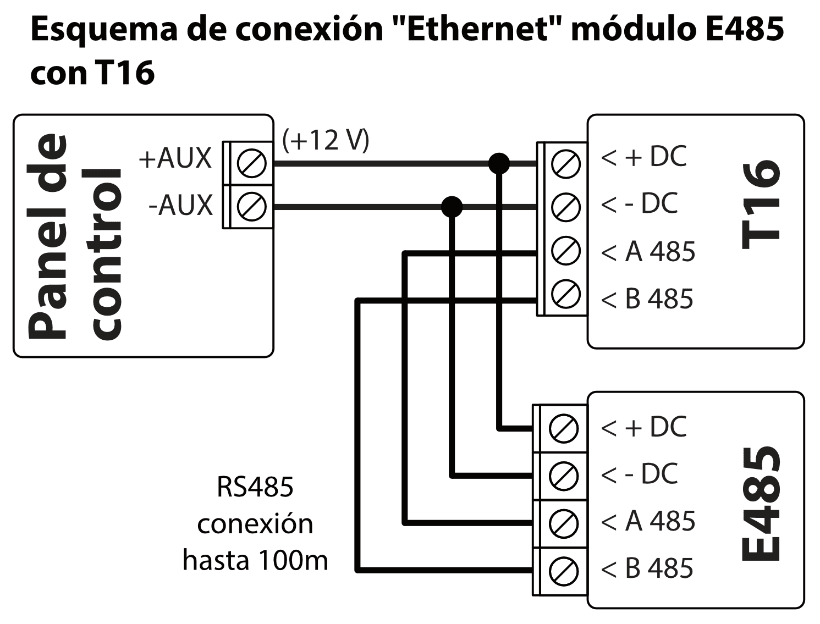 Diagrama de conexión: panel de control, T16 y módulo Ethernet E485. Alimentación: +AUX (+12 V) del panel a los dos terminales +DC; -AUX a los dos terminales -DC. Conexión RS485 de hasta 100 m: A 485 del T16 a A 485 del E485 y B 485 a B 485.