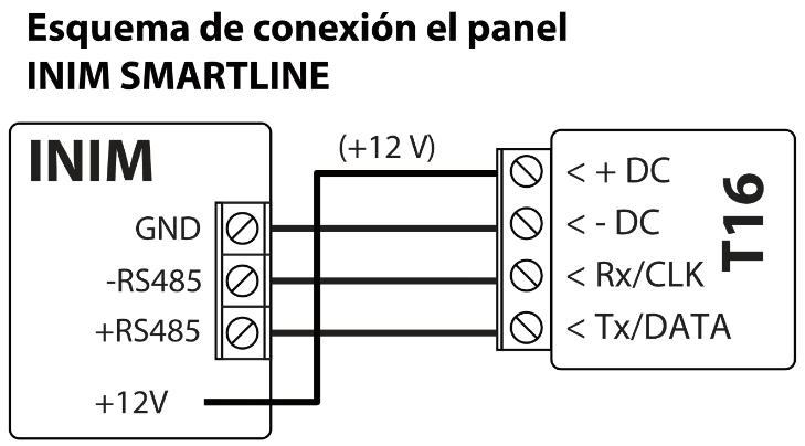 Diagrama de conexión: panel INIM SMARTLINE al T16. +12V a + DC, GND a - DC, -RS485 a Rx/CLK y +RS485 a Tx/DATA.