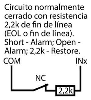 Circuito de entrada: contacto NC con una resistencia de fin de línea (EOL) de 2,2k en serie entre COM e INx. Cortocircuito: alarma; circuito abierto: alarma; 2,2k: restablecimiento.