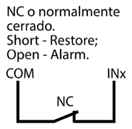Circuito de entrada: contacto NC entre COM e INx. Cortocircuito: restablecimiento; circuito abierto: alarma.
