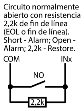 Circuito de entrada: contacto NO con una resistencia de fin de línea (EOL) de 2,2k en paralelo entre COM e INx. Cortocircuito: alarma; circuito abierto: alarma; 2,2k: restablecimiento.
