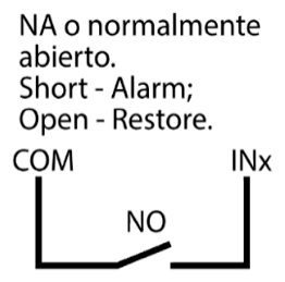 Circuito de entrada: contacto NO entre COM e INx. Cortocircuito: alarma; circuito abierto: restablecimiento.