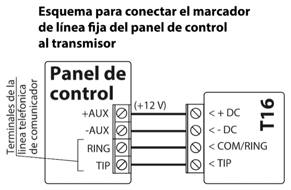Diagrama de conexión: marcador de línea fija del panel de control al T16. +AUX (+12 V) a + DC, -AUX a - DC, RING a COM/RING y TIP a TIP.
