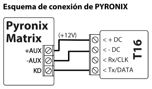 Diagrama de conexión: panel de control Pyronix Matrix al T16. +AUX (+12V) a + DC, -AUX a - DC y KD a Tx/DATA; Rx/CLK queda sin conectar.