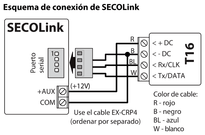 Diagrama de conexión: panel de control SECOLink al T16 mediante el cable EX-CRP4, que se pide por separado. +AUX (+12V) y el cable rojo R a + DC; COM y el cable negro B a - DC; el cable azul BL a Rx/CLK; el cable blanco W a Tx/DATA.