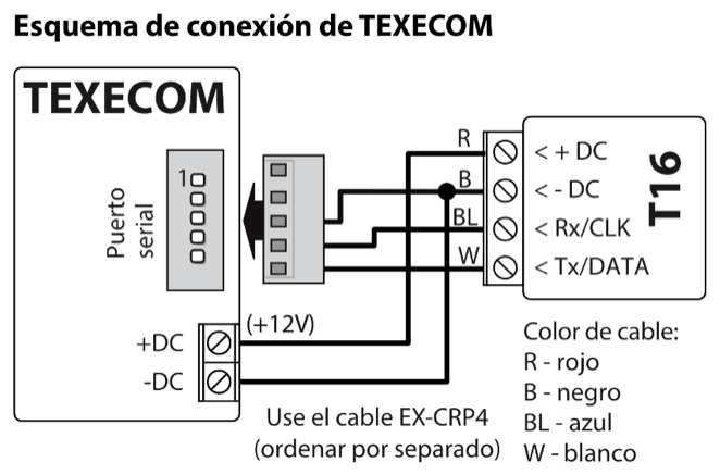 Diagrama de conexión: panel de control TEXECOM al T16 mediante el cable EX-CRP4, que se pide por separado. +DC (+12V) y el cable rojo R a + DC; -DC y el cable negro B a - DC; el cable azul BL a Rx/CLK; el cable blanco W a Tx/DATA.