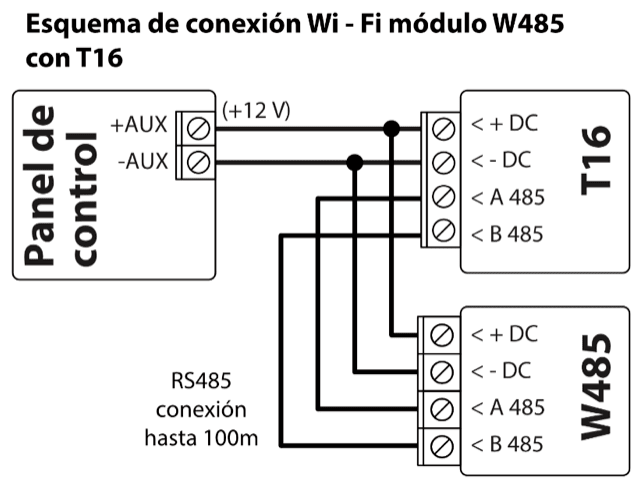 Diagrama de conexión: panel de control al T16 y al módulo Wi-Fi W485. +AUX (+12 V) a los terminales + DC de ambos dispositivos; -AUX a los terminales - DC de ambos; A 485 del T16 a A 485 del W485 y B 485 a B 485. Conexión RS485 de hasta 100m.