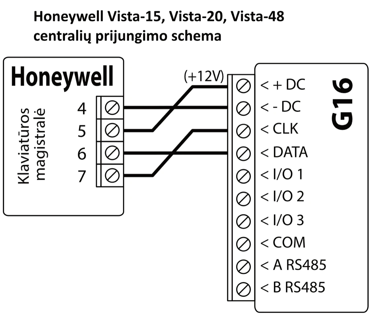 Prijungimo schema: Honeywell Vista-15, Vista-20 ir Vista-48 centralės jungiamos prie G16. Klaviatūros magistralė: centralės 5 gnybtas jungiamas prie +DC (+12V), 4 gnybtas – prie -DC, 7 gnybtas – prie CLK, 6 gnybtas – prie DATA. G16 I/O 1–3, COM, A RS485 ir B RS485 neprijungti.