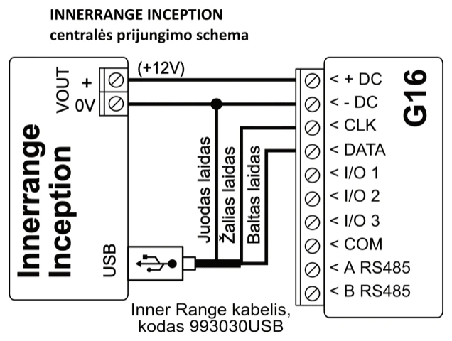 Prijungimo schema: INNERRANGE INCEPTION centralė ir G16. VOUT + (+12V) jungiamas prie +DC, VOUT 0V – prie -DC; iš centralės USB prievado per Inner Range kabelį 993030USB juodas laidas jungiamas prie 0V/-DC linijos, žalias – prie CLK, baltas – prie DATA.