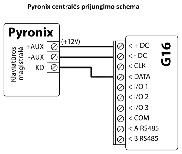 Prijungimo schema: Pyronix centralės klaviatūros magistralė jungiama prie G16. +AUX jungiamas prie +DC (+12V), -AUX – prie -DC, KD – prie DATA; CLK nenaudojamas.