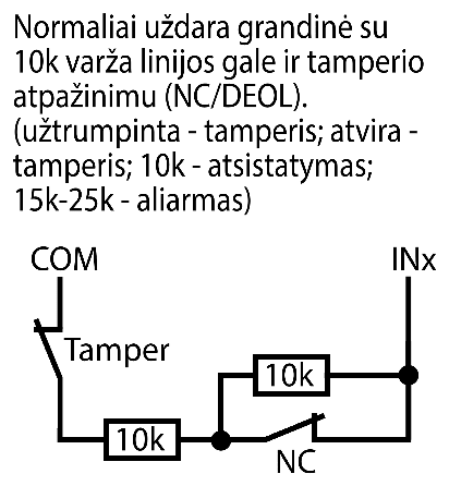 Prijungimo schema su tamperio atpažinimu (NC/DEOL): tarp COM ir INx nuosekliai prijungti tamperio jungiklis ir 10k rezistorius, po jų – NC kontaktas su lygiagrečiai prijungtu antru 10k rezistoriumi. Užtrumpinta – tamperis, atvira – tamperis, 10k – atsistatymas, 15k-25k – aliarmas.