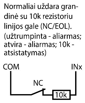Prijungimo schema: NC kontaktas ir nuosekliai su juo prijungtas 10k rezistorius linijos gale tarp COM ir INx (NC/EOL). Užtrumpinta – aliarmas, atvira – aliarmas, 10k – atsistatymas.