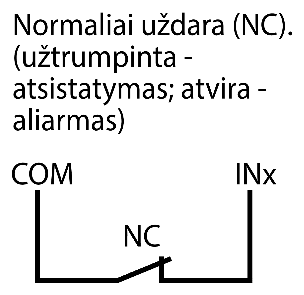 Prijungimo schema: normaliai uždaras (NC) kontaktas tarp COM ir INx. Užtrumpinta – atsistatymas, atvira – aliarmas.