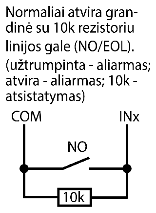 Prijungimo schema: NO kontaktas ir lygiagrečiai su juo prijungtas 10k rezistorius linijos gale tarp COM ir INx (NO/EOL). Užtrumpinta – aliarmas, atvira – aliarmas, 10k – atsistatymas.