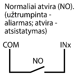Prijungimo schema: normaliai atviras (NO) kontaktas tarp COM ir INx. Užtrumpinta – aliarmas, atvira – atsistatymas.