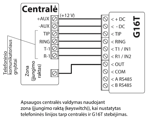 Prijungimo schema: centralės įjungimas ir išjungimas per jungiklio zoną, stebint telefono liniją. Centralės +AUX prijungtas prie G16T +DC, -AUX prie -DC, TIP prie TIP, RING prie RING, T-1 prie T1 / IN1, R-1 prie R1 / IN2, o centralės jungiklio zona prie G16T OUT. COM, A RS485 ir B RS485 neprijungti.