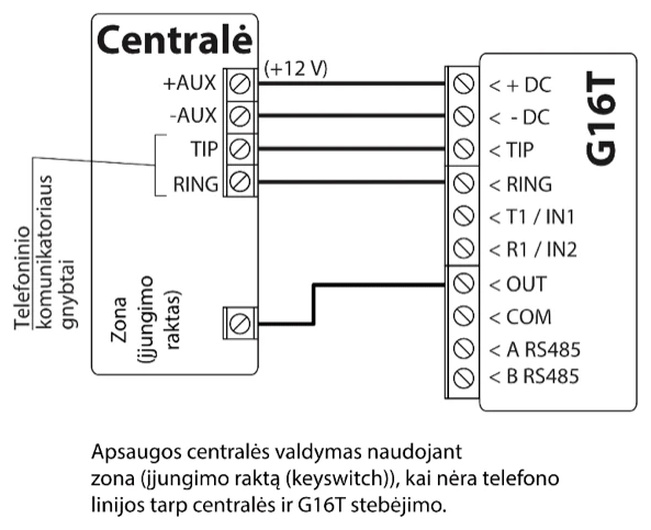 Prijungimo schema: centralės įjungimas ir išjungimas per jos jungiklio zoną be telefono linijos stebėjimo. Centralės +AUX sujungtas su G16T + DC, -AUX su - DC, TIP su TIP, RING su RING, o centralės „Zona (įjungimo raktas)“ – su G16T OUT. COM, A RS485 ir B RS485 neprijungti.