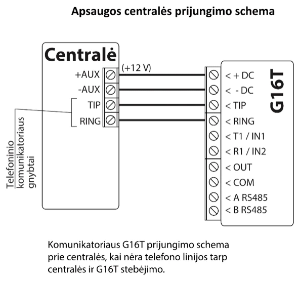 Prijungimo schema: centralė prijungta prie G16T be telefono linijos stebėjimo. Centralės +AUX sujungtas su G16T + DC, -AUX su - DC, TIP su TIP, RING su RING. G16T gnybtai OUT, COM, A RS485 ir B RS485 neprijungti.