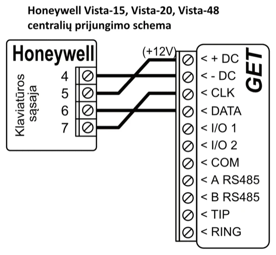 Prijungimo schema: Honeywell Vista-15, Vista-20 arba Vista-48 centralės klaviatūros sąsaja prie GET. 4 gnybtas jungiamas prie -DC, 5 gnybtas – prie +DC (+12V), 6 gnybtas – prie DATA, 7 gnybtas – prie CLK.