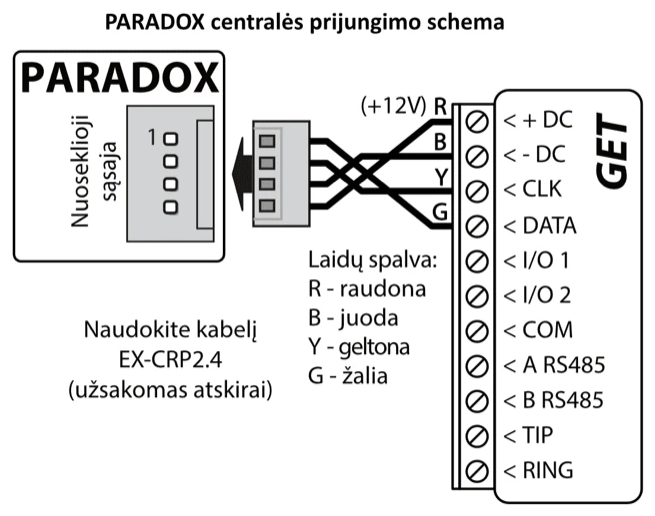 Prijungimo schema: PARADOX centralės nuoseklioji sąsaja prie GET per atskirai užsakomą kabelį EX-CRP2.4. R (raudonas, +12V) jungiamas prie +DC, B (juodas) – prie -DC, Y (geltonas) – prie CLK, G (žalias) – prie DATA.