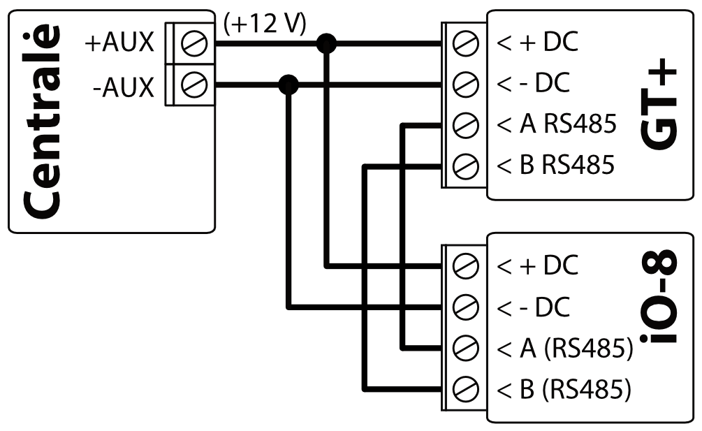 Innerrange Inception alarm reporting settings