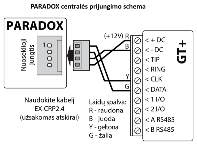 Prijungimo schema: PARADOX centralės nuoseklusis jungtis prijungta prie GT+ atskirai užsakomu kabeliu EX-CRP2.4. R (raudonas) laidas jungiamas prie +DC, B (juodas) – prie -DC, Y (geltonas) – prie CLK, G (žalias) – prie DATA.