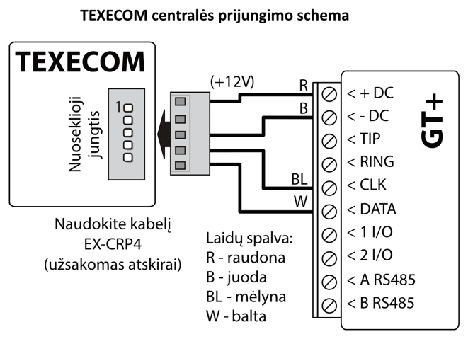 Prijungimo schema: TEXECOM centralės nuoseklusis jungtis prijungta prie GT+ atskirai užsakomu kabeliu EX-CRP4. R (raudonas) laidas jungiamas prie +DC, B (juodas) – prie -DC, BL (mėlynas) – prie CLK, W (baltas) – prie DATA.
