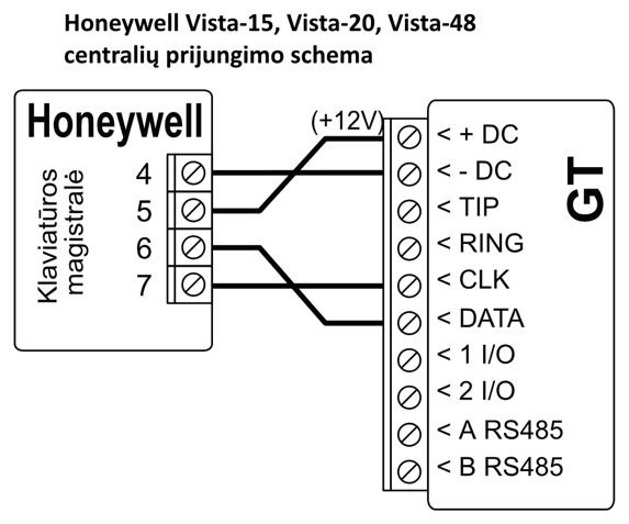 Prijungimo schema: Honeywell Vista-15, Vista-20 arba Vista-48 centralės klaviatūros magistralė prijungta prie GT. Gnybtas 4 – prie - DC, 5 – prie + DC, 6 – prie DATA, 7 – prie CLK.