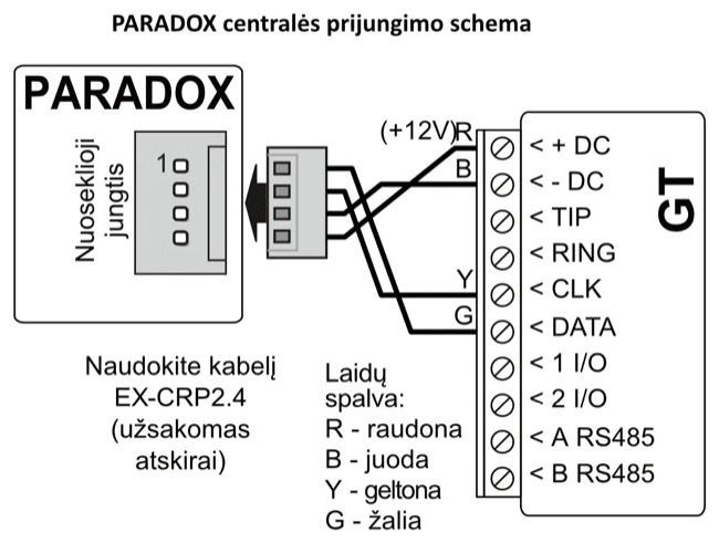 Prijungimo schema: PARADOX centralės nuoseklioji jungtis prijungta prie GT per atskirai užsakomą kabelį EX-CRP2.4. R (raudonas laidas) – prie + DC, B (juodas) – prie - DC, Y (geltonas) – prie CLK, G (žalias) – prie DATA.