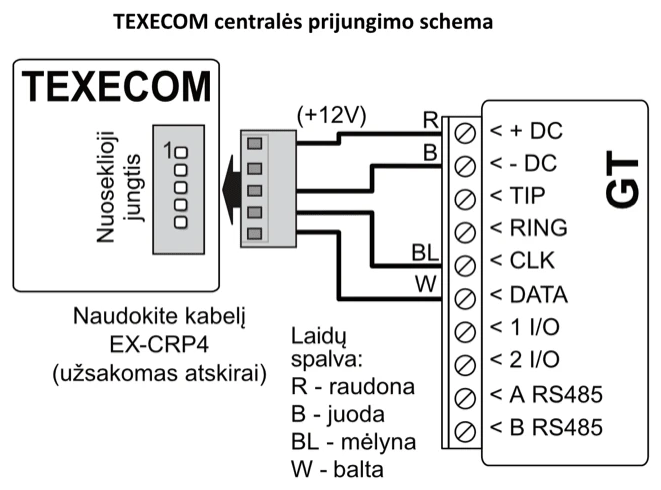 Prijungimo schema: TEXECOM centralės nuoseklioji jungtis prijungta prie GT per atskirai užsakomą kabelį EX-CRP4. R (raudonas laidas) – prie + DC, B (juodas) – prie - DC, BL (mėlynas) – prie CLK, W (baltas) – prie DATA.