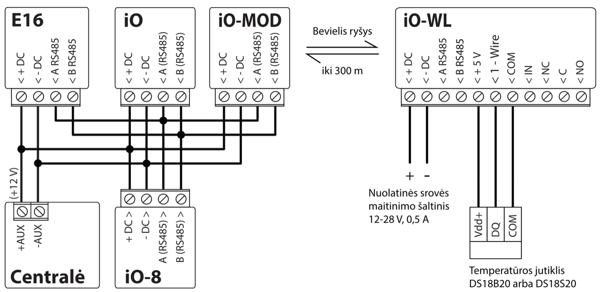 Innerrange Inception pranešimų nustatymai