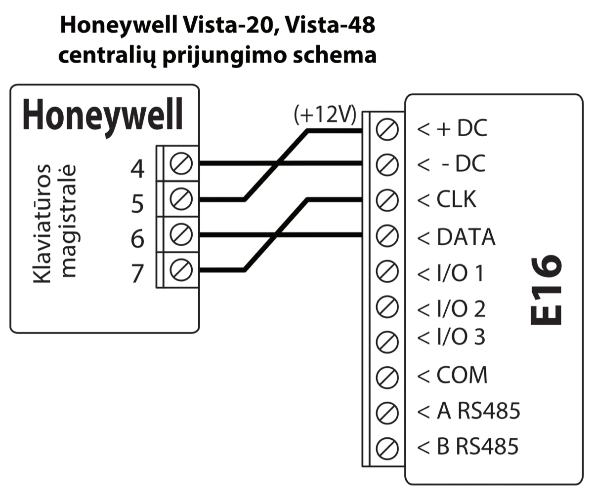 Prijungimo schema: Honeywell Vista-20 arba Vista-48 centralės klaviatūros magistralė prijungta prie E16. Centralės 5 gnybtas (+12V) jungiamas prie +DC, 4 – prie -DC, 7 – prie CLK, 6 – prie DATA.