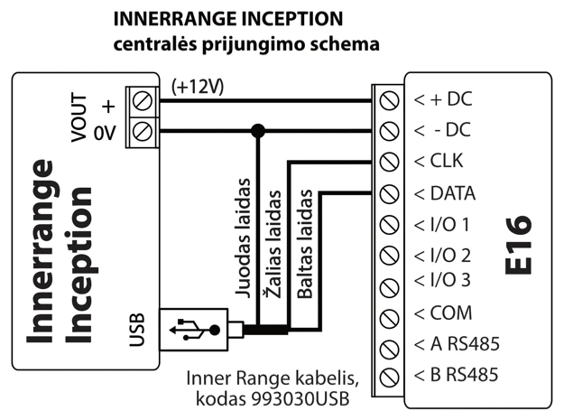 Prijungimo schema: Inner Range Inception jungiama prie E16. VOUT + (+12V) jungiamas prie +DC; VOUT 0V – prie -DC ir sujungiamas su USB kabelio 993030USB juodu laidu; žalias kabelio laidas jungiamas prie CLK, baltas – prie DATA.