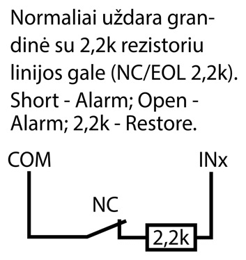 Prijungimo schema: tarp COM ir INx nuosekliai sujungti NC kontaktas ir 2,2k rezistorius linijos gale (EOL 2,2k). Trumpasis jungimas – aliarmas, atvira grandinė – aliarmas, 2,2k – būsenos atkūrimas.