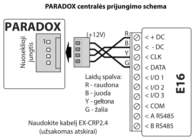 Prijungimo schema: PARADOX centralės nuoseklioji jungtis jungiama prie E16 atskirai užsakomu kabeliu EX-CRP2.4. R (raudona, +12V) jungiamas prie +DC, B (juoda) – prie -DC, Y (geltona) – prie CLK, G (žalia) – prie DATA.
