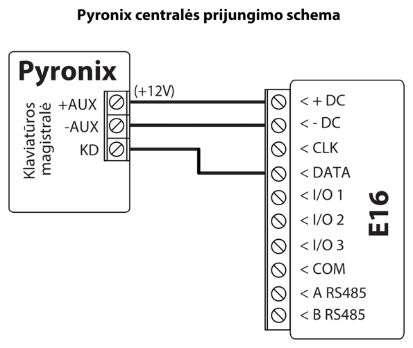 Prijungimo schema: Pyronix centralės klaviatūros magistralė jungiama prie E16. +AUX (+12V) jungiamas prie +DC, -AUX – prie -DC, KD – prie DATA; CLK nenaudojamas.