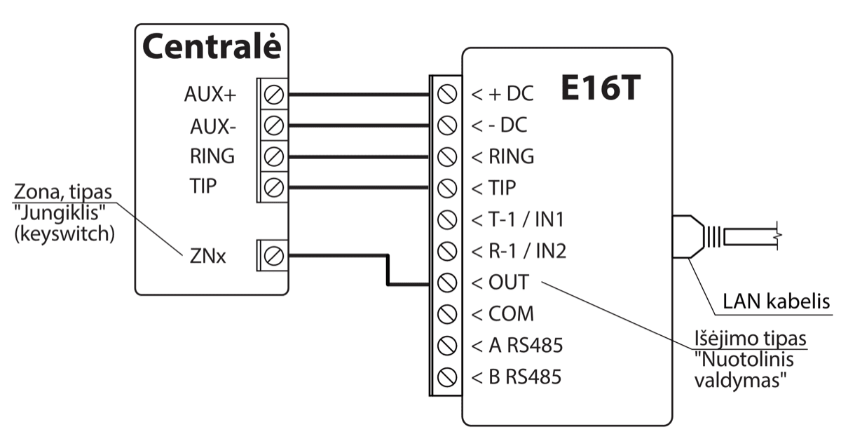 E16T centralės prijungimo schema