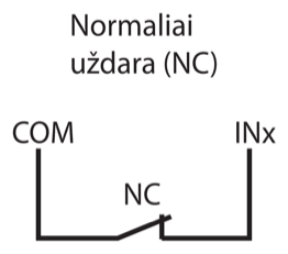 Prijungimo schema: normaliai uždaras (NC) kontaktas tarp COM ir INx.