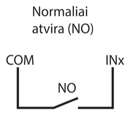 Prijungimo schema: normaliai atviras (NO) kontaktas tarp COM ir INx.
