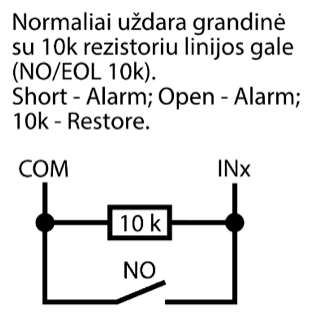 Prijungimo schema: NO kontaktas lygiagrečiai su 10 k linijos galo rezistoriumi tarp COM ir INx (NO/EOL 10k). Trumpasis jungimas – aliarmas; atvira grandinė – aliarmas; 10k – atsistatymas.