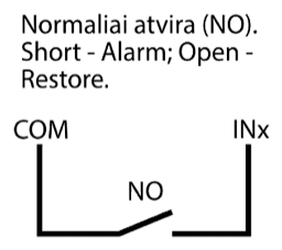 Prijungimo schema: normaliai atviras (NO) kontaktas tarp COM ir INx. Trumpasis jungimas – aliarmas; atvira grandinė – atsistatymas.