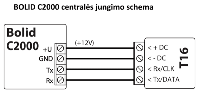 Prijungimo schema: BOLID C2000 centralė prijungta prie T16. +U (+12V) jungiamas prie + DC, GND – prie - DC, Tx – prie Rx/CLK, Rx – prie Tx/DATA.