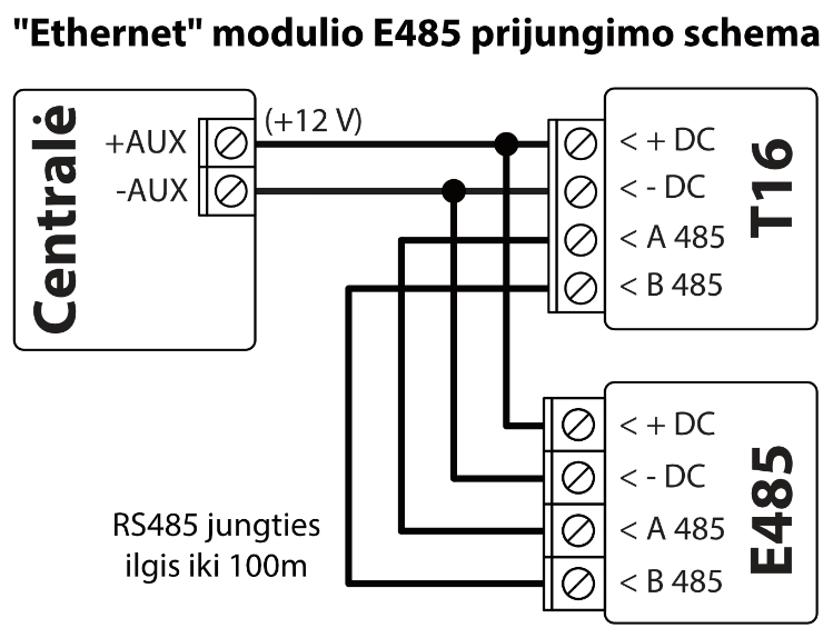 Prijungimo schema: centralė prijungta prie T16 ir „Ethernet“ modulio E485. Centralės +AUX (+12 V) jungiamas prie abiejų įrenginių + DC, o -AUX – prie abiejų - DC. Iki 100 m ilgio RS485 jungtis: T16 A 485 jungiamas prie E485 A 485, B 485 – prie B 485.