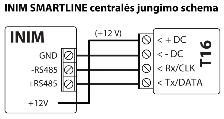 Prijungimo schema: INIM SMARTLINE centralė prijungta prie T16. +12V prie + DC, GND prie - DC, -RS485 prie Rx/CLK, +RS485 prie Tx/DATA.