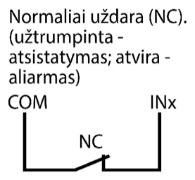 Įėjimo grandinė: normaliai uždaras (NC) kontaktas tarp COM ir INx. Užtrumpinta – atstatymas; atvira – aliarmas.