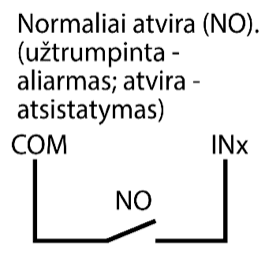 Įėjimo grandinė: normaliai atviras (NO) kontaktas tarp COM ir INx. Užtrumpinta – aliarmas; atvira – atstatymas.